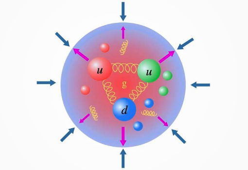 Scientists Discover Energy and Pressure Analogies Linking Hadrons, Superconductors and Cosmic Expansion