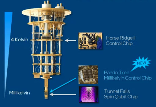 Intel Has Recently Launched a Millikelvin-Level Low-Temperature Quantum Control Chip Named “Pando Tree”