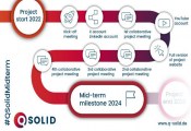 Halfway Through: The QSolid Quantum Computer Project Is Heading Towards the Prototype of the 10-Qubit Demonstrator