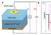 Novel Design for Highly Sensitive, Fast High-Energy Photon Detector