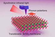 Researchers Demonstrate New Way to ‘Squeeze’ Infrared Light