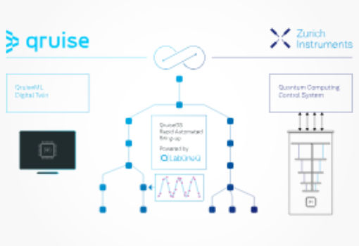 Zurich Instruments and Qruise Simplify Qubit Tune-up and Operation