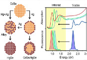 Moving From the Visible to the Infrared: Developing High Quality Nanocrystals