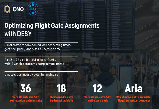 IonQ and DESY Research Highlights Quantum’s Potential Benefits for Airport Flight Gate Optimization