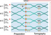 Chip That Entangles Four Photons Opens Up Possibility of Inviolable Quantum Encryption