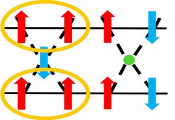 LANL and D-Wave Researchers Discover New Insights into Quantum Fluctuations and Ordered States