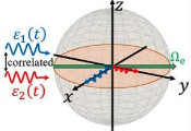 Enhancing Quantum Technology Performance Tenfold