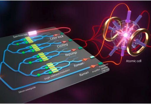 Quantum Sensing Milestone Draws Closer to Exquisitely Accurate, GPS-Free Navigation