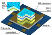 Breakthrough in Quantum Light Source Heralds Ultra-Secure Communication