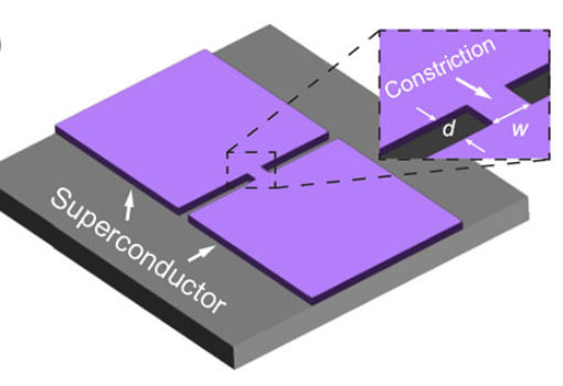 Constriction Junction, Do You Function?