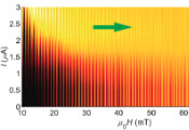 Superconductivity Is Unpredictable at the Edge