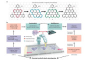 Producing quantum materials with precision, with the help of AI