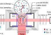 USTC Reports Novel Atomic Comagnetometer: Suppresses Noise of 100 Times