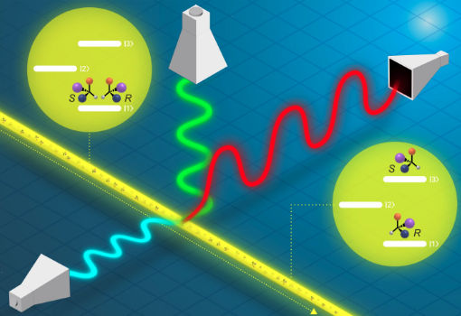 A Breakthrough in Chiral Molecule Research Opens New Horizons for Science