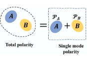 Theoretical Research Establishes Unified Way to Quantify Vital Quantum Properties