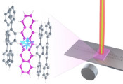 Quantum Research Breakthrough Could Enable Precision Sensing at Room Temperature