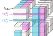 Powerful Quantum Error Correction With a Beautiful Geometry