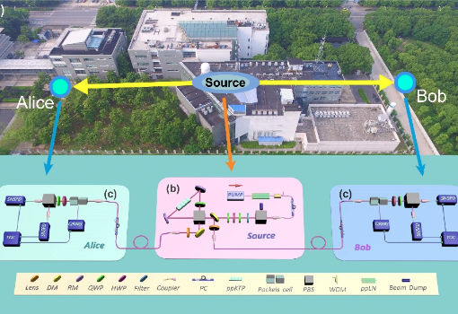 USTC Achieves First Loophole-Free Test of Hardy’s Paradox