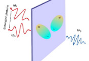 Towards Ultrathin Sources of Entangled Photons