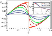 Physicists Uncover Behavior in Quantum Superconductors That Provides a New Level of Control