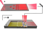 Scalable, Multi-Functional Device Lays Groundwork for Advanced Quantum Applications