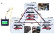 HellasQCI Successfully Demonstrates Three-Node QKD Ring Network