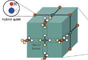 Hybrid Quantum Error Correction Technique Integrates Continuous and Discrete Variables