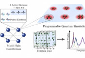 QSA Pioneers Innovations in Quantum Devices and Algorithms for Chemical Science