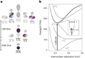 ‘Magic Trap’ Preserves Quantum Coherence in Ultracold Molecules Longer Than Expected