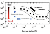 Silicon Quantum Dot Technology Could Advance Quantum Current Standards