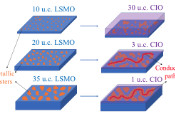 An Atomically Controllable Insulator-to-Metal Transition Achieved in Strongly Correlated Insulator Heterostructures