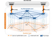 Toshiba Develops Large-Scale Quantum Key Distribution Network Control Technology and High-Speed Quantum Key Distribution Technology