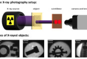 A Quantum Material Could Be the Future of High-Energy X-Ray Imaging and Particle Detection