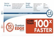 QuantrolOx’s Quantum EDGE Accelerates Qubit Setup 100x, Boosting Practical Quantum Computer Development