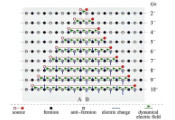 Research Reveals Quantum Entanglement Among Quarks