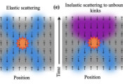 Accelerator Studies Propel Quantum Research Into a Higher Energy Orbit