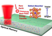 Quantum Research Paves the Way Toward Efficient, Ultra-High-Density Optical Memory Storage