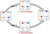 Quantum Research Paves the Way Toward Efficient, Ultra-High-Density Optical Memory Storage