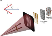 New Photonics Approach Enhances Quantum Computation Efficiency