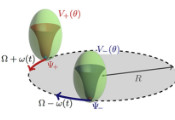 Atom Interferometric Quantum Sensors Are Huge, but a U-M Research Group Has Devised a Way to Miniaturize Them