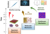 KAIST Proposes AI Training Method That Will Drastically Shorten Time for Complex Quantum Mechanical Calculations