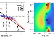 New Paradigm of Quantum Information Technology Revealed Through Light-Matter Interaction!