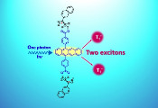 Improving Energy Production by Boosting Singlet Fission Process