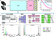 New Quantum Encoding Methods Slash Circuit Complexity in Machine Learning