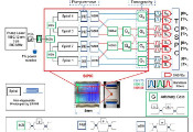 ETRI, Demonstration of 8-Photon Qubit Chip for Quantum Computation