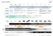 IQM Quantum Computers Unveils Development Roadmap Focused on Fault-Tolerant Quantum Computing by 2030