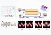 Low-Frequency Photonic Simulator Breaks Barriers in Synthetic Frequency Dimensions