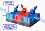 Tuning Magnetism With Voltage Opens a New Path to Neuromorphic Circuits