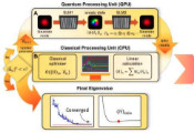 Photon Qubits Challenge AI, Enabling More Accurate Quantum Computing Without Error-Correction Techniques