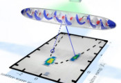 Using Matter Waves, Scientists Unveil Novel Collective Behaviors in Quantum Optics